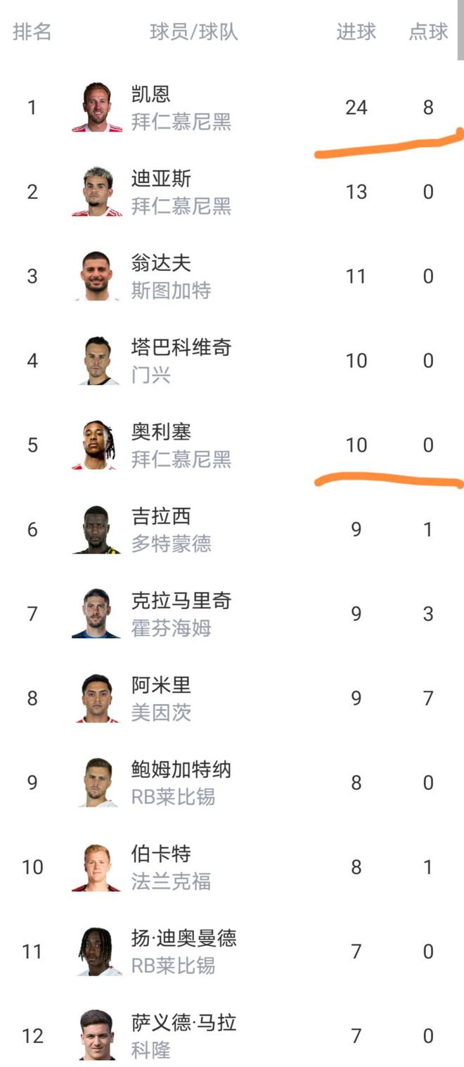 包含莱比锡国际比赛日门线救险洛杉矶湖人队长鼓劲备战法国杯，网友：巴黎圣日耳曼赛后刷新队史纪录的词条